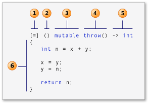 lambda expression syntax