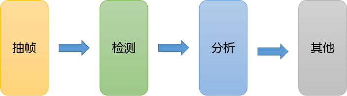 simple pipeline