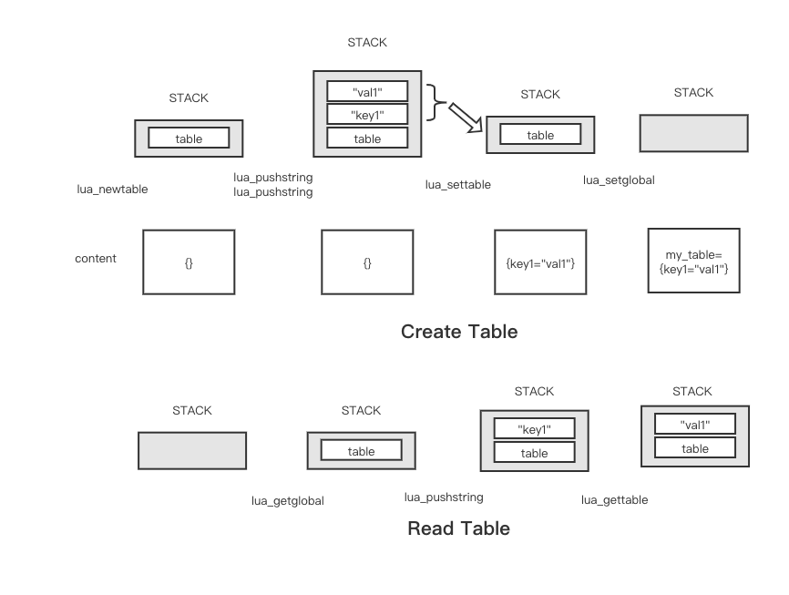 lua table